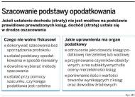Przy szacowaniu przychodu dane konkrenta objęte są <strong>tajemnicą</strong> skarbową