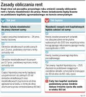 Wysokość nowych rent ma zależeć od zarobków