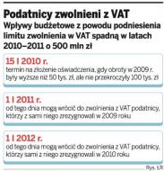 Firmy chcą płacić podatek od towarów i usług