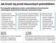 Obowiązki <strong>pośrednika</strong> <strong>nieruchomościami</strong> trzeba wpisać do umowy