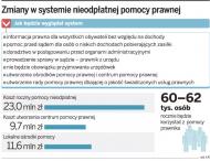 Bezpłatna pomoc <strong>prawna</strong> wciąż czeka na uchwalenie