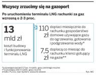 Terminal w <strong>Świnoujściu</strong> wywinduje ceny gazu