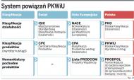 VAT: nowe kody wyrobów i usług