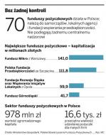 Bez żadnej kontroli