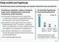 Łatwiej będzie zalegalizować samowolę <strong>budowlaną</strong>