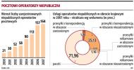 Mieszkańcy zapłacą za euroskrzynki