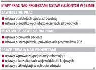 Etapy prac nad projektami ustaw złożonych w Sejmie