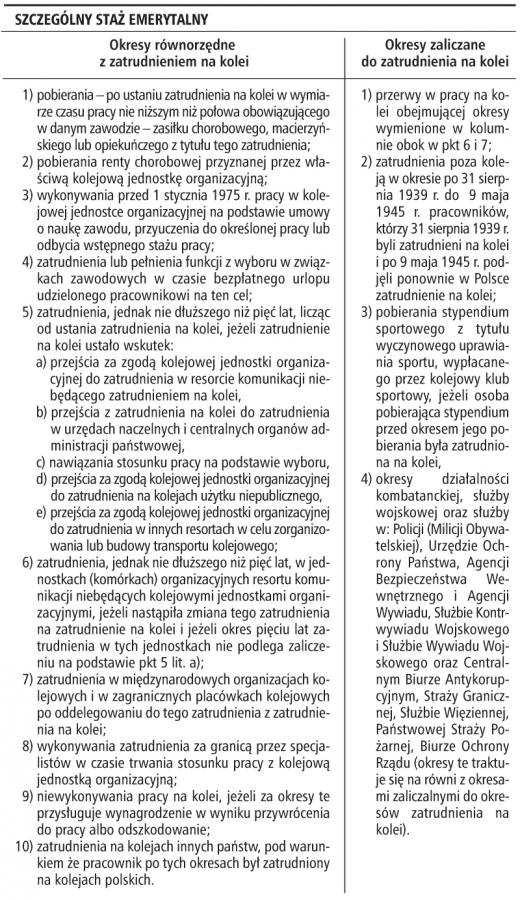 Kto nie straci <strong>wcześniejszej</strong> <strong>emerytury</strong> - Kolejarze