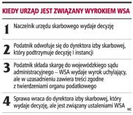 Kiedy urząd jest związany wyrokiem WSA