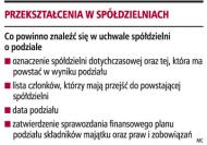 <strong>Wspólnota</strong> <strong>mieszkaniowa</strong> może powstać także w spółdzielni