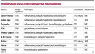 <strong>Doradcy</strong> <strong>finansowi</strong> będą się łączyć