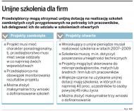 Unijne szkolenia dla firm