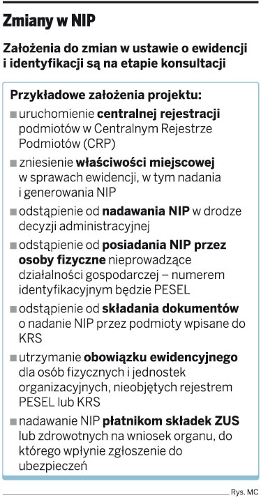 Zmiany w NIP