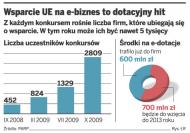 Wsparcie UE na e-biznes to dotacyjny hit
