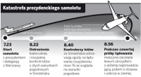 Trwa analiza czarnych skrzynek z prezydenckiego samolotu. Rosjanie twierdzą, że ostrzegali pilota o mgle wiszącej nad Smoleńskiem
