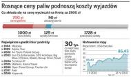 Biura podróży same zapłacą za skok <strong>cen</strong> ropy