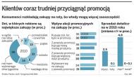 Kryzys zmienił zwyczaje zakupowe. Polacy wybierają małe <strong>sklepy</strong>