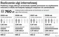 Dokumentowanie ulgi internetowej: fiskus boi się wirusów z <strong>e-faktur</strong>