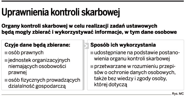 Uprawnienia kontroli skarbowej