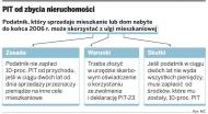 <strong>Ministerstwo</strong> <strong>Finansów</strong> za ulgą na spłatę kredytu