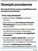 Obowiązki pracodawców