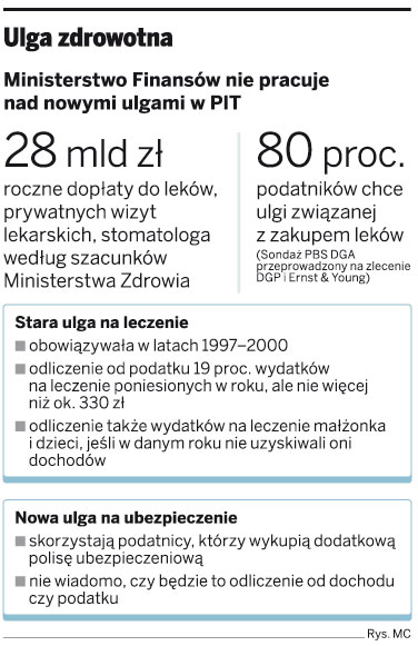 Ulga zdrowotna