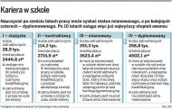 Kariera w szkole