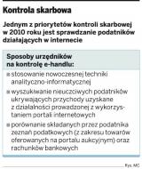 Kontrola skarbowa