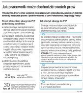 Jak pracownik może dochodzić swoich praw
