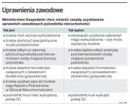 Na sprzedaż <strong>nieruchomości</strong> nie będzie konieczna <strong>licencja</strong>