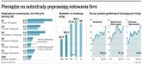 <strong>Unia</strong> daje miliardy na drogi. Dla wykonawców to pewny interes