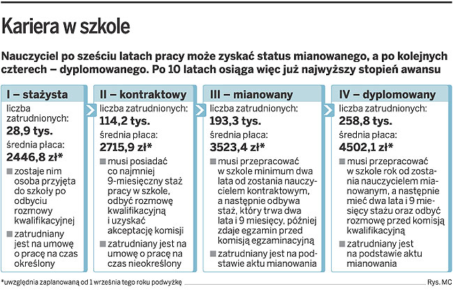 Nawet złego nauczyciela nie można zwolnić