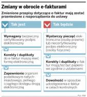 Pieczęć elektroniczna ułatwi obrót e-<strong>fakturami</strong>