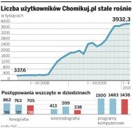 Polscy wydawcy książek idą na wojnę z Chomikiem