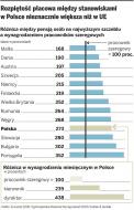 Maleją różnice między pensjami kierowników i pracowników
