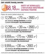Prowadzący działalność nie odzyskają podatku