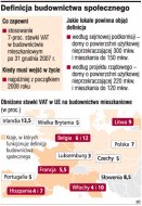 Niższy VAT obejmie więcej domów i mieszkań