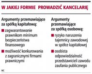 Radcowie prawni chcą spółek kapitałowych
