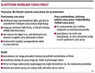 Elastyczne zatrudnienie kłopotem dla firm