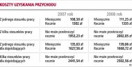Dzięki zmianom podatnicy mogą zaoszczędzić kilkaset złotych