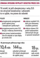 <strong>ZUS</strong> wypłaci odsetki, jeśli sąd wskaże jego winę