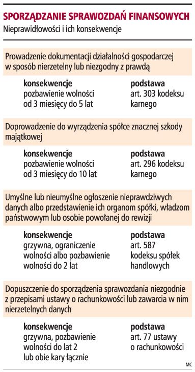 Naciąganie wyniku może grozić upadłością firmy