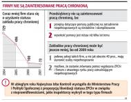 Firmom nie opłaca się już <strong>praca</strong> niepełnosprawnych