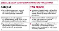 Firma wypożyczy <strong>pracownika</strong> na dłużej niż rok