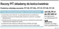 PIT 2009: jutro mija termin składania zeznań