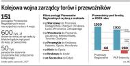 <strong>Pociągi</strong> staną po majówce
