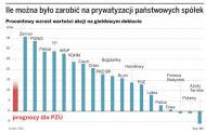 Drobni inwestorzy dostaną tyle akcji <strong>PZU</strong>, ile chcieli