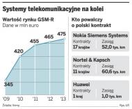 Systemy telekomunikacyjne na kolei