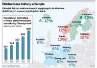 Elektroniczne faktury w Europie