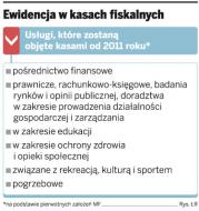 Ewidencja w kasach fiskalnych